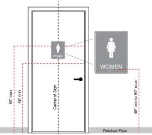 Height of ADA Signage