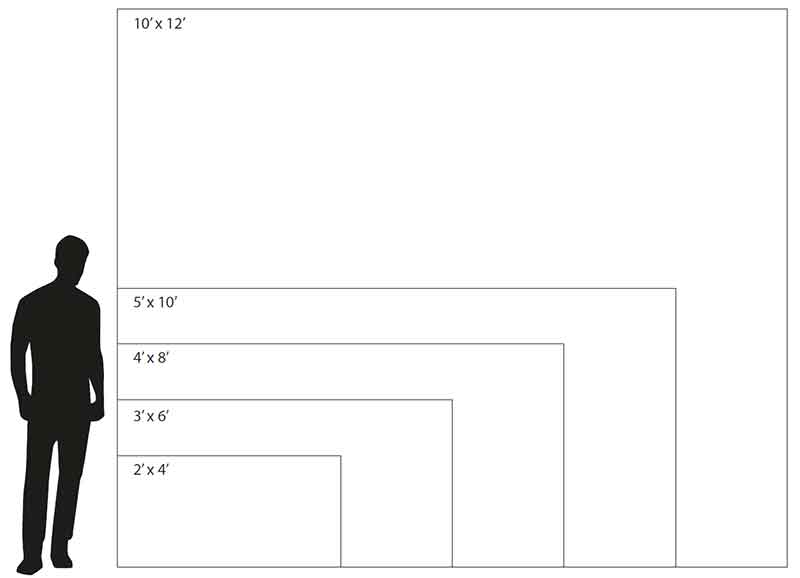 Banner Sizes
